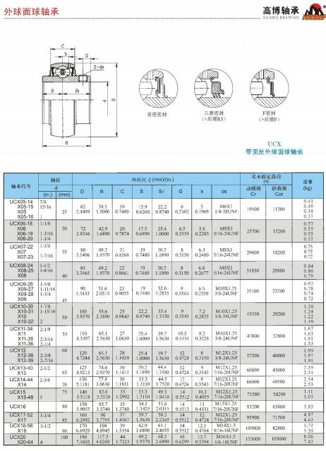 Click Online Browse UCX05-14 |
X05-15 |
X05 |
X05-16 |
UCX06-18 |
X06 |
X06-19 |
X06-20 |
UCX07-22 |
X07 |
X07-23 |
UCX08-24 |
X08-25 |
X08 |
UCX09-26 |
X09-27 |
X09-28 |
X09 |
UCX10-30 |
X10-31 |
X10 |
X10-32 |
UCX11-34 |
X11 |
X11-35 |
X11-36 |
UCX12 |
X12-38 |
X12-39 |
UCX13-40 |
X13 |
UCX14-44 |
X14 |
UCX15 |
X15-48 |
UCX16 |
UCX17-52 |
X17 |
UCX18-56 |
X18 |
UCX20 |
X20-64 |